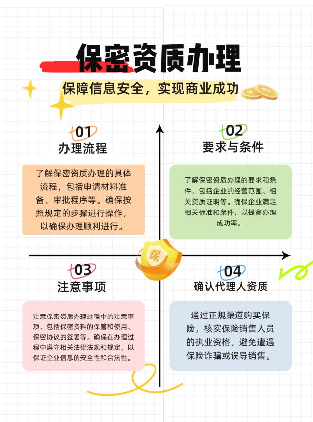 洛阳保密资质办理的流程、要求与注意事项有哪些