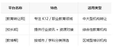 洛阳学校类的教育培训机构转让注意事项、哪里有渠道，一般的转让价格是多少